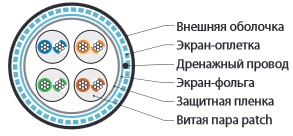 SFUTP4-C5E-P26-IN-PVC-OR-305_1