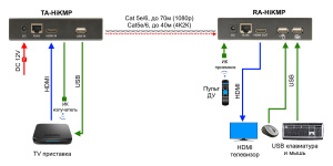 TA-HiKMP+RA-HiKMP_3