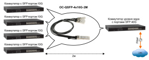 OC-QSFP-4x10G-2M_3