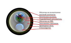 СЛ-ОКДМ-1,1_1