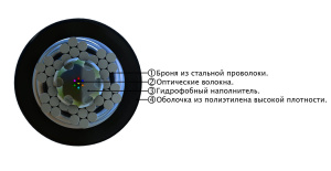 СЛ-ОКМБ 02НУ-1М5(OM3)-2,5-СТ_1