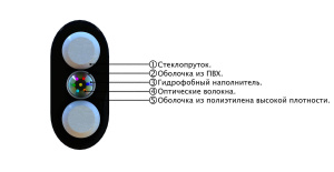 СЛ-ОКПЦ-Д2_1