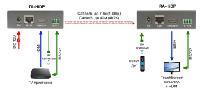 TA-HiDP+RA-HiDP_3